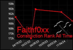 Total Graph of Faithf0xx