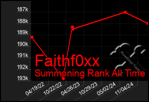 Total Graph of Faithf0xx