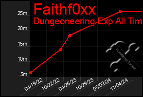 Total Graph of Faithf0xx