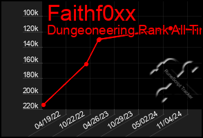 Total Graph of Faithf0xx