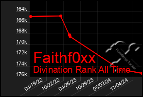 Total Graph of Faithf0xx