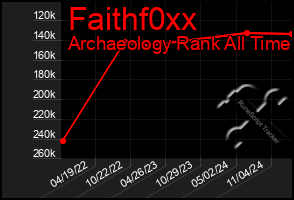 Total Graph of Faithf0xx