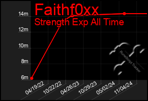 Total Graph of Faithf0xx