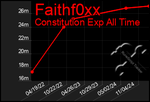 Total Graph of Faithf0xx