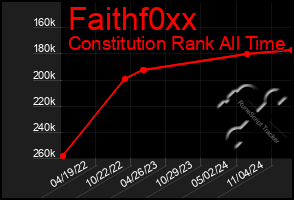 Total Graph of Faithf0xx