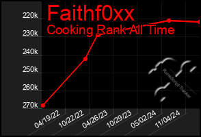 Total Graph of Faithf0xx