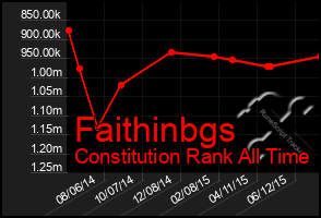 Total Graph of Faithinbgs