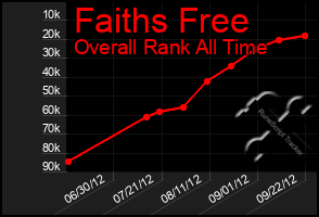 Total Graph of Faiths Free