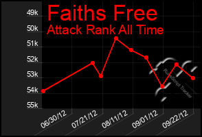 Total Graph of Faiths Free