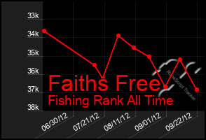 Total Graph of Faiths Free