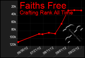 Total Graph of Faiths Free