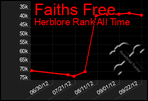 Total Graph of Faiths Free