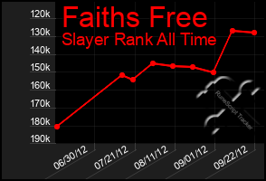 Total Graph of Faiths Free