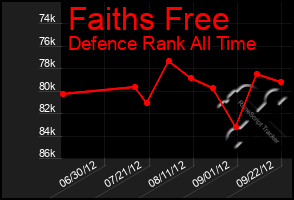 Total Graph of Faiths Free