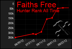 Total Graph of Faiths Free