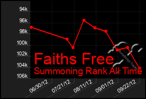 Total Graph of Faiths Free