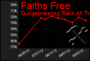 Total Graph of Faiths Free