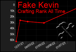 Total Graph of Fake Kevin