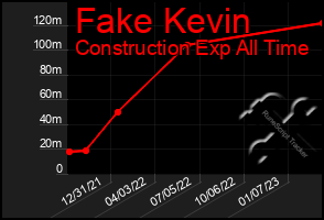 Total Graph of Fake Kevin