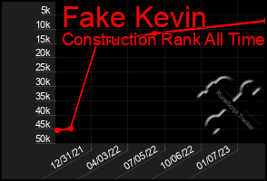 Total Graph of Fake Kevin