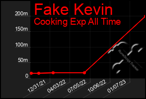 Total Graph of Fake Kevin