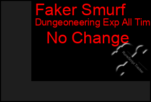 Total Graph of Faker Smurf