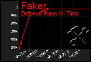 Total Graph of Faker