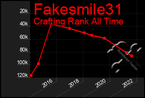 Total Graph of Fakesmile31