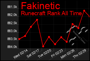 Total Graph of Fakinetic