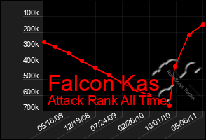 Total Graph of Falcon Kas