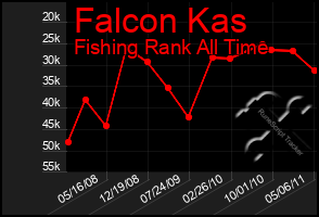 Total Graph of Falcon Kas