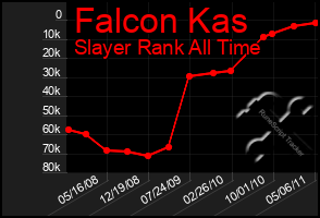 Total Graph of Falcon Kas