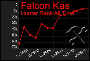 Total Graph of Falcon Kas