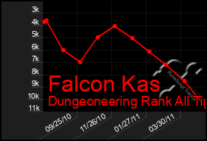 Total Graph of Falcon Kas