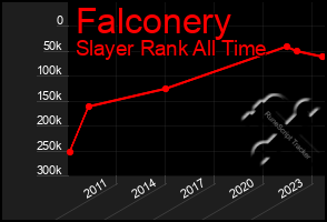 Total Graph of Falconery