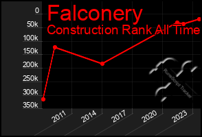 Total Graph of Falconery