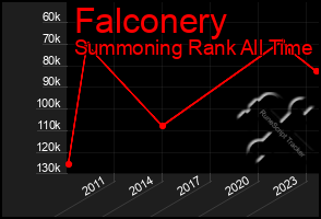 Total Graph of Falconery