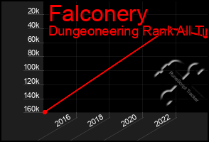 Total Graph of Falconery