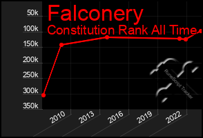 Total Graph of Falconery