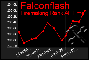 Total Graph of Falconflash