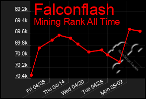 Total Graph of Falconflash