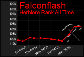 Total Graph of Falconflash