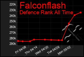 Total Graph of Falconflash