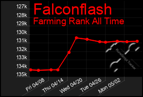 Total Graph of Falconflash