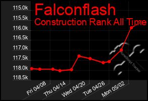 Total Graph of Falconflash