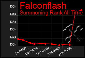 Total Graph of Falconflash