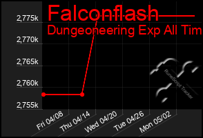 Total Graph of Falconflash