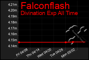 Total Graph of Falconflash