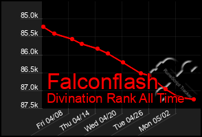 Total Graph of Falconflash