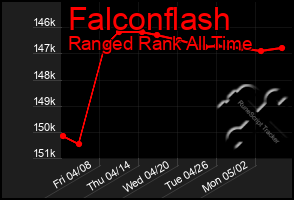 Total Graph of Falconflash